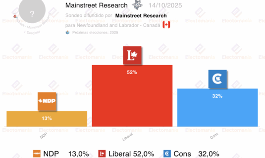 canada terranova y labrador vota con clara ventaja liberal