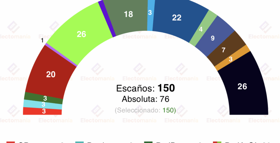 paises bajos 29oct empate d66 vs pvv