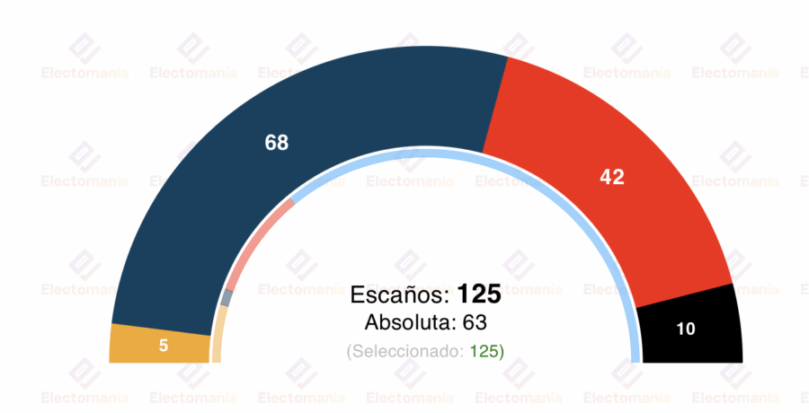 encuesta quebec pallas data 23 oct hundimiento conservador el soberanismo con absoluta