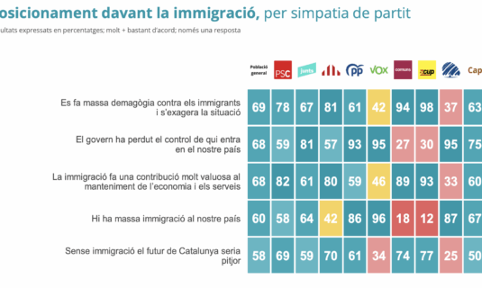 cataluna el ceo radiografia profundos cambios en la sociedad