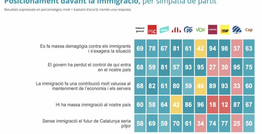 cataluna el ceo radiografia profundos cambios en la sociedad