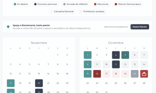 cobertura electoral extremadura 2025