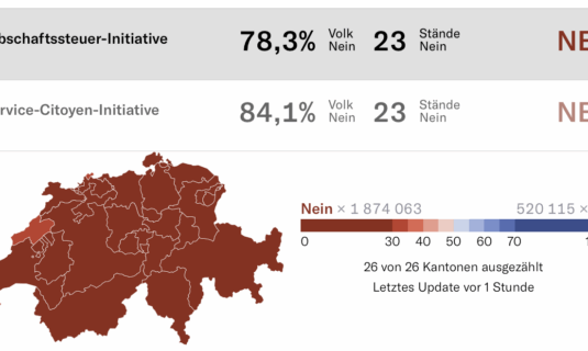 suiza doble rechazo a las dos iniciativas del referendum