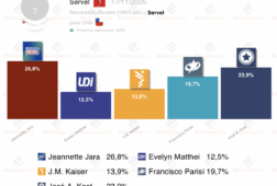 chile jara y kast a segunda vuelta