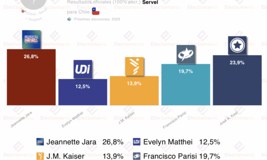 chile jara y kast a segunda vuelta