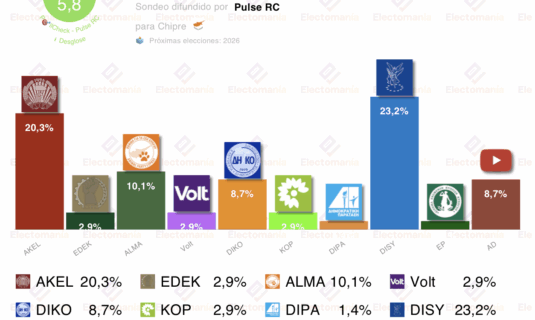 encuesta chipre pulse rc 22nov el youtuber fidias panayiotou quinta fuerza