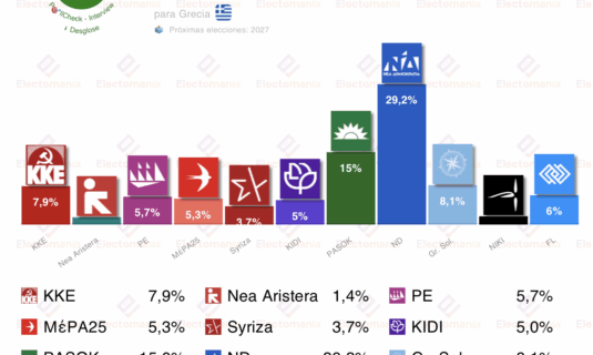 encuesta grecia interview 13nov syriza al borde de desaparecer
