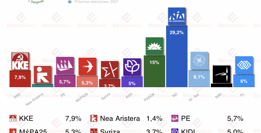 encuesta grecia interview 13nov syriza al borde de desaparecer