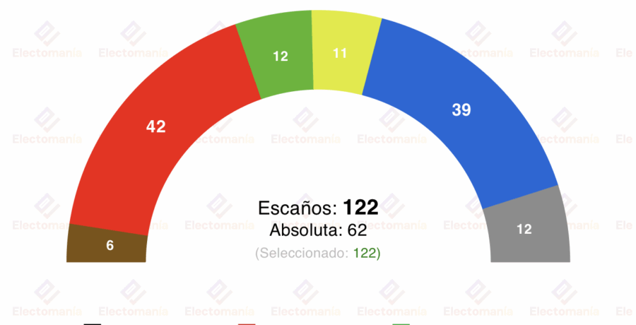 encuesta nueva zelanda tup 11nov maxima igualdad entre bloques