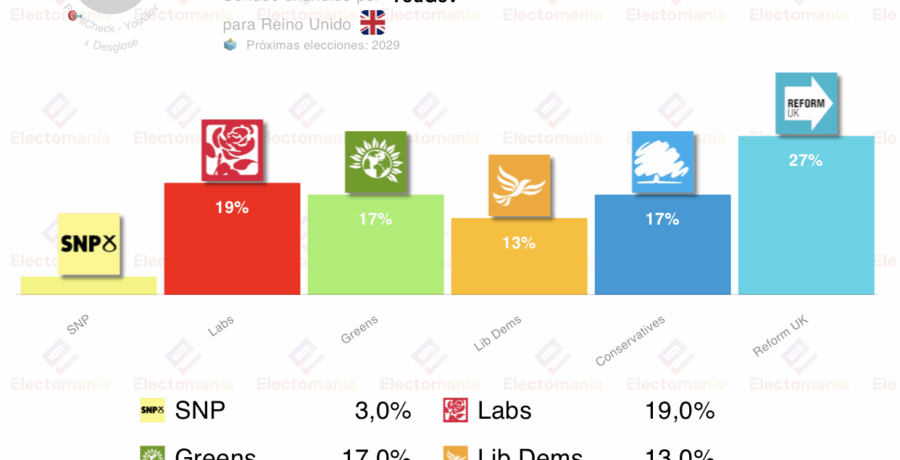 encuesta uk yougov 18nov los verdes suben y alcanzan a los tories