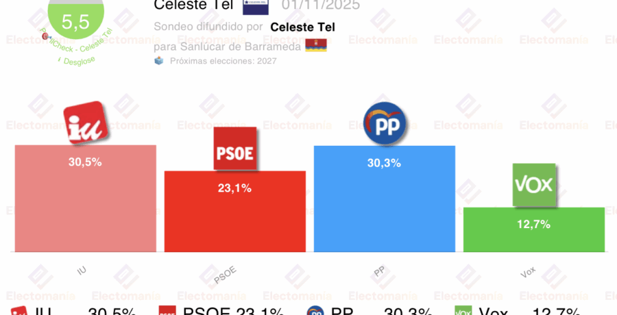 encuesta sanlucar de barrameda celestetel 1nov iu sube y ganaria las elecciones