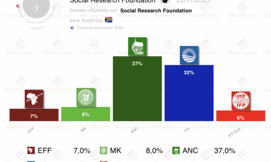 encuesta sudafrica srf 21nov anc baja sube la oposicion conservadora