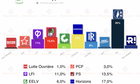 encuesta francia odoxa 25nov bardella ganaria la presidencia