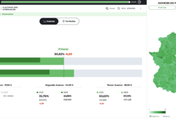 extremadura a 2h del cierre de urnas ha votado el 50