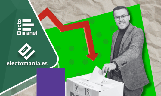 ep extremadura 1 dic vox roza el 13 con el psoe bajando de nuevo