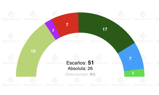 encuesta araba gizaker 29dic bajan pp y psoe en las forales