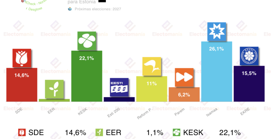 encuesta estonia norstat 23dic subida de kesk