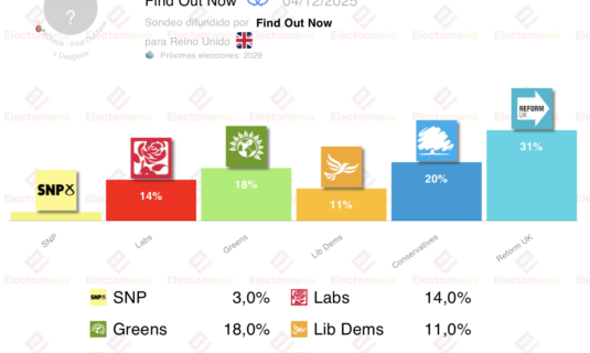 encuesta uk fon 4dic desplome laborista sin precedentes