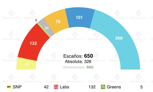 encuesta uk mic 24dic ausencia de mayorias