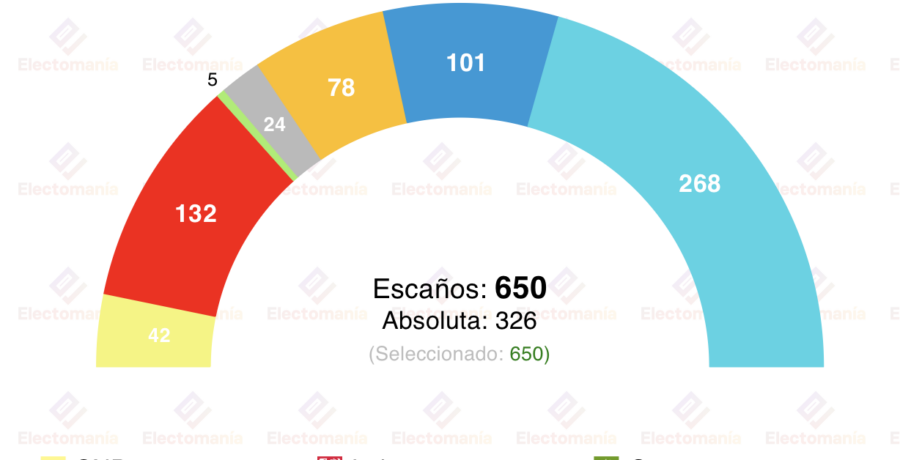 encuesta uk mic 24dic ausencia de mayorias