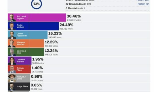 portugal segunda vuelta ps vs chega en las presidenciales