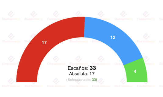 encuesta interna psoe c lm 2ene page mantendria la absoluta