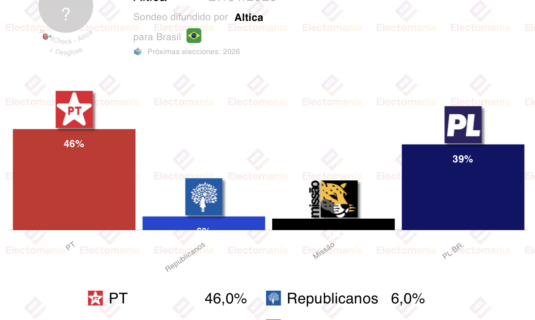 encuesta brasil altica 26 ene lula se acerca al 50