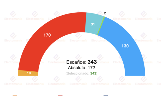encuesta canada liaison 26 ene los liberales rozan la absoluta