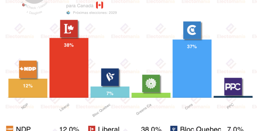 encuesta canada liaison 5ene empate entre liberales y conservadores