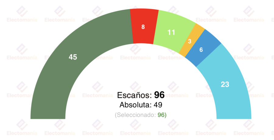 encuesta gales yougov 13 ene plaid cymru arrasaria hundimiento laborista