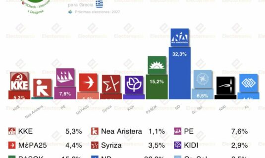 encuesta grecia interview 28 ene caida de syriza y kke subida de nd y pasok