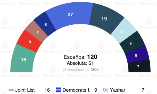 encuesta israel tatika 30 ene la lista conjunta condicionaria las mayorias