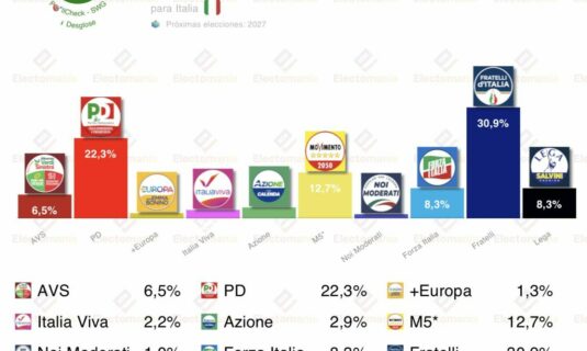 encuesta italia swg 13 ene fratelli no cede terreno y sigue en el 30