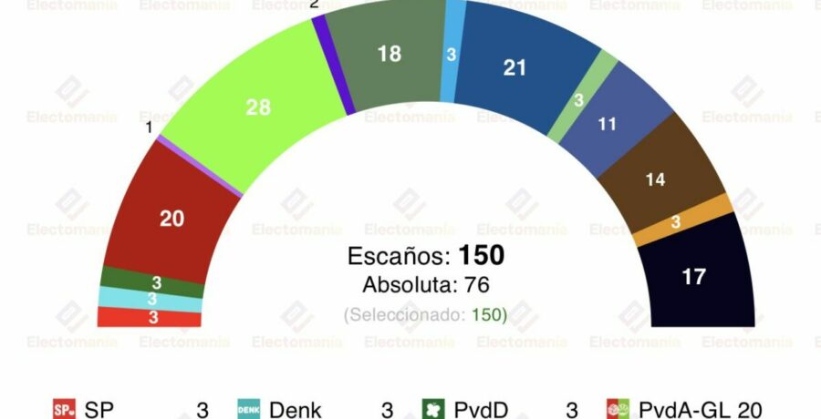 encuesta p bajos peil 18ene pvv se hunde a la quinta posicion