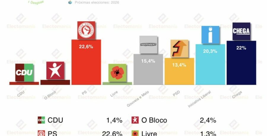encuesta portugal pitagorica 14ene ps vs chega en primera vuelta
