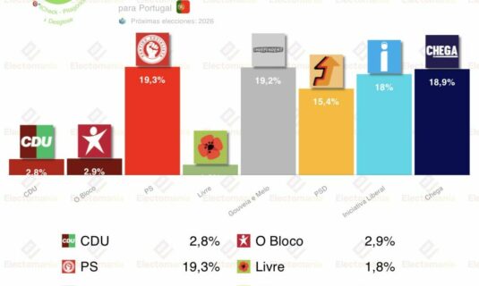 encuesta portugal pitagorica 6ene igualadisima vuelta presidencial