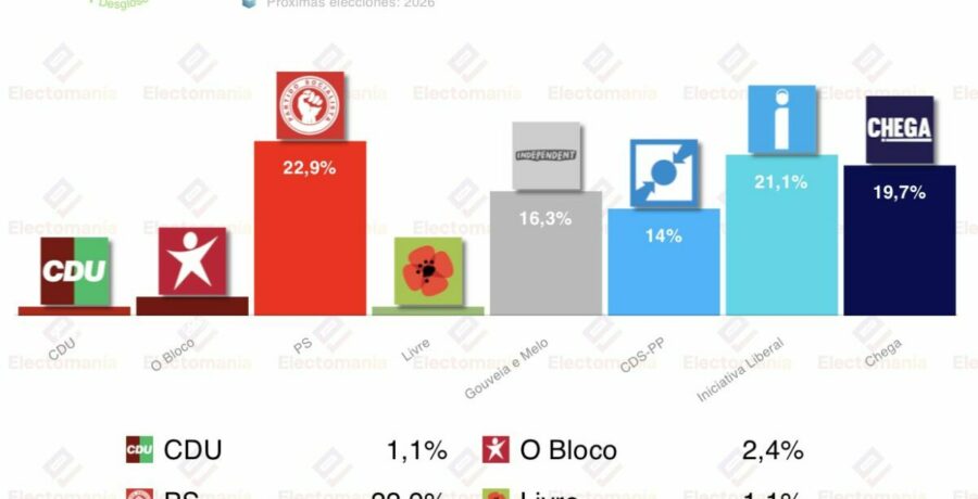 encuesta portugal pitagorica 13ene el ps coge distancia para las presidenciales del domingo