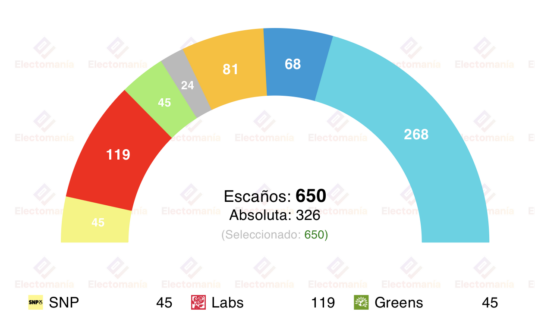 encuesta uk yougov 20 ene parlamento multifragmentado
