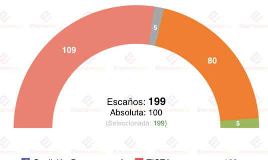 encuesta hungria republikon 23 ene orban perderia el poder