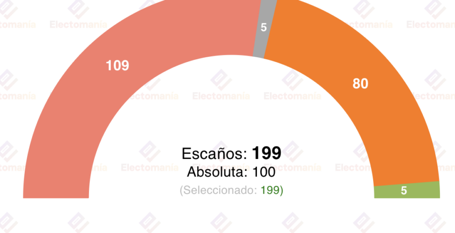 encuesta hungria republikon 23 ene orban perderia el poder
