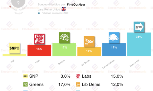 encuesta uk fon 5ene bajada tory alcanzados por los verdes
