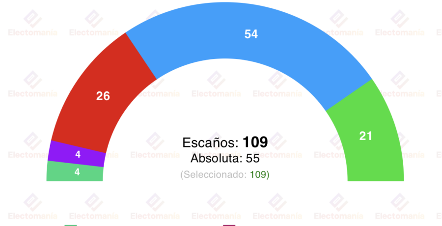 encuesta andalucia socialdata 17 feb juanma moreno roza la mayoria absoluta