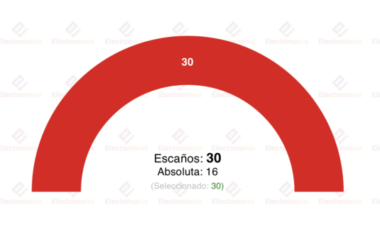 barbados el blp de mia amor mottley logra el 100 de la camara