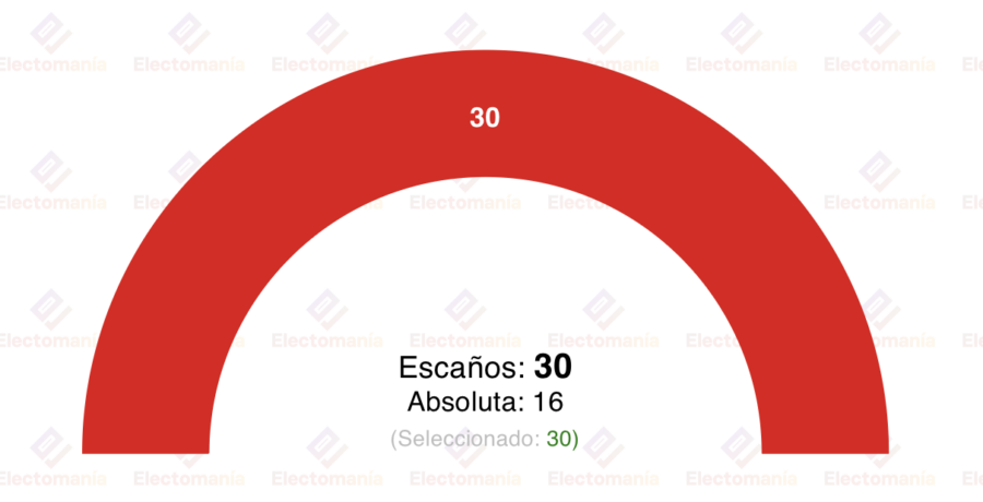 barbados el blp de mia amor mottley logra el 100 de la camara