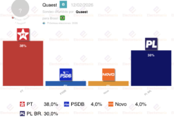 encuesta brasil quaest 12 feb ventaja de lula sobre bolsonaro de 8p