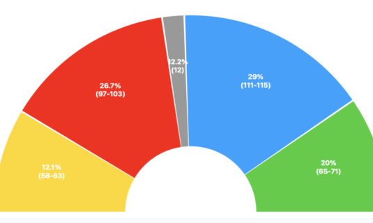 simulaciones eldiario para coaliciones de izquierda 25 feb