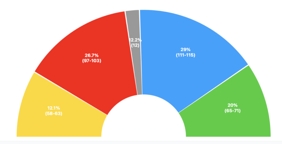 simulaciones eldiario para coaliciones de izquierda 25 feb