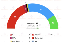 cis castilla y leon 20 feb la victoria de manueco en el aire con un vox fortalecido