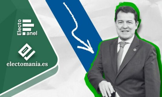 electopanel cyl 16 feb manueco baja y quedaria en manos de un vox que supera el 20