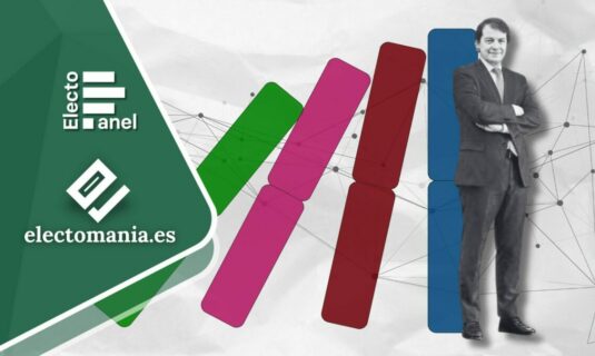 electopanel cyl 9 feb manueco lejos de la absoluta con un vox mas fuerte